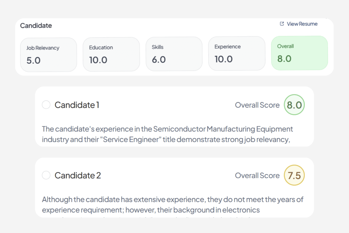 Candidate Scoring